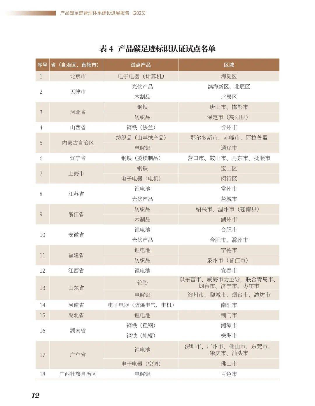 中国产品碳足迹管理体系建设取得较大进展