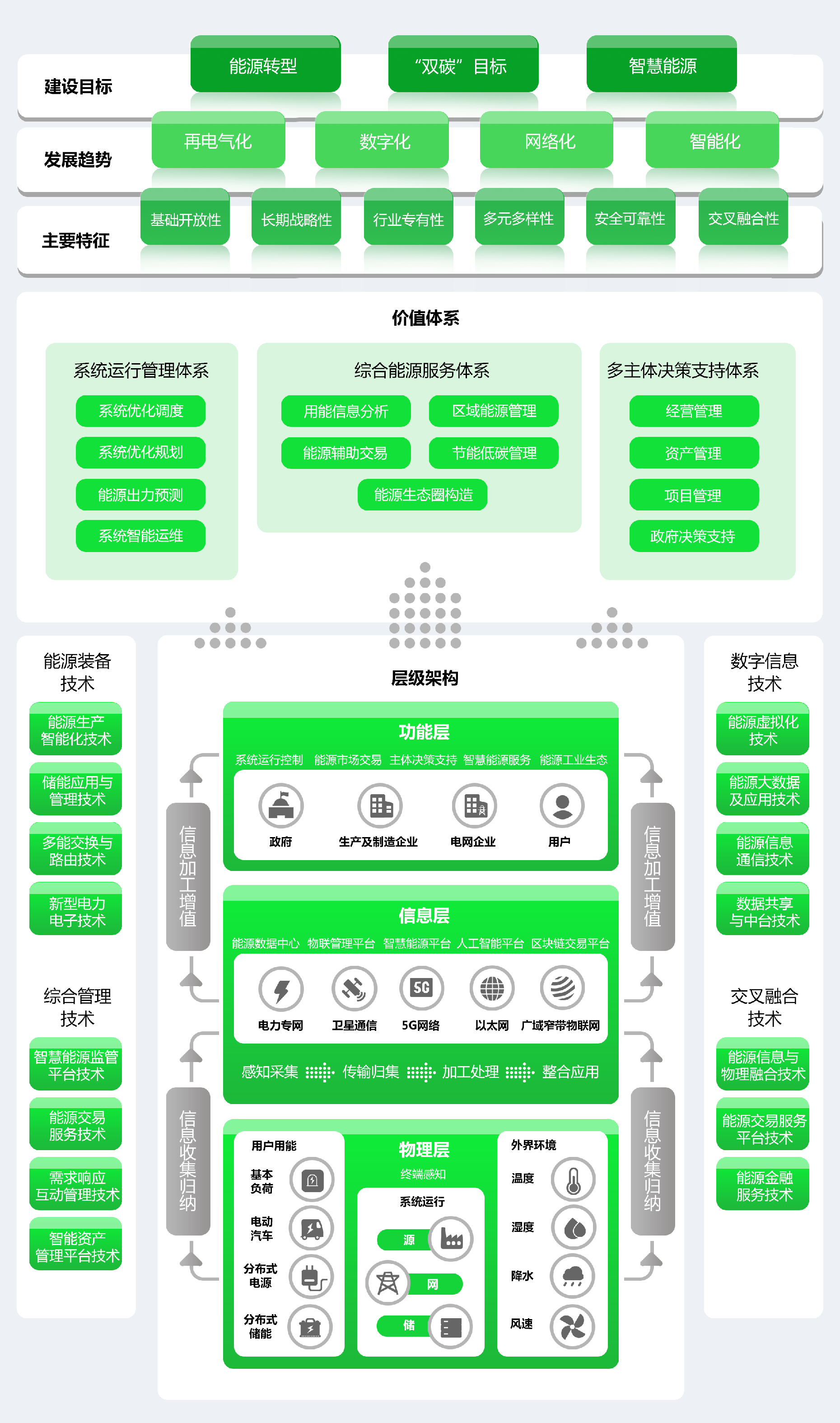 加速打造低碳竞争力，引领我国能源化工行业绿色转型进程 中国石化入选“2025年度低碳案例”