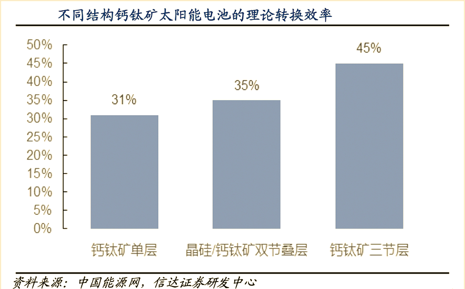 钙钛矿能否照亮光伏未来