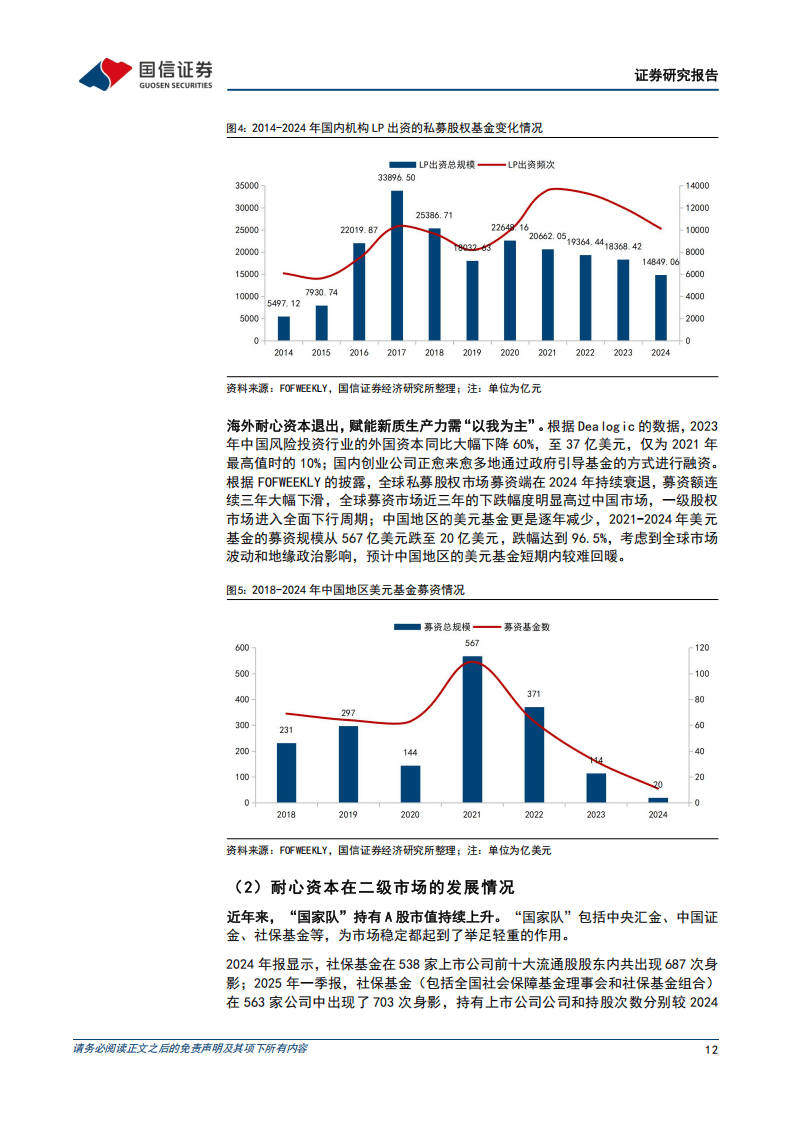 创新药新政强调引入“耐心资本” ！一级市场投资人信心大增