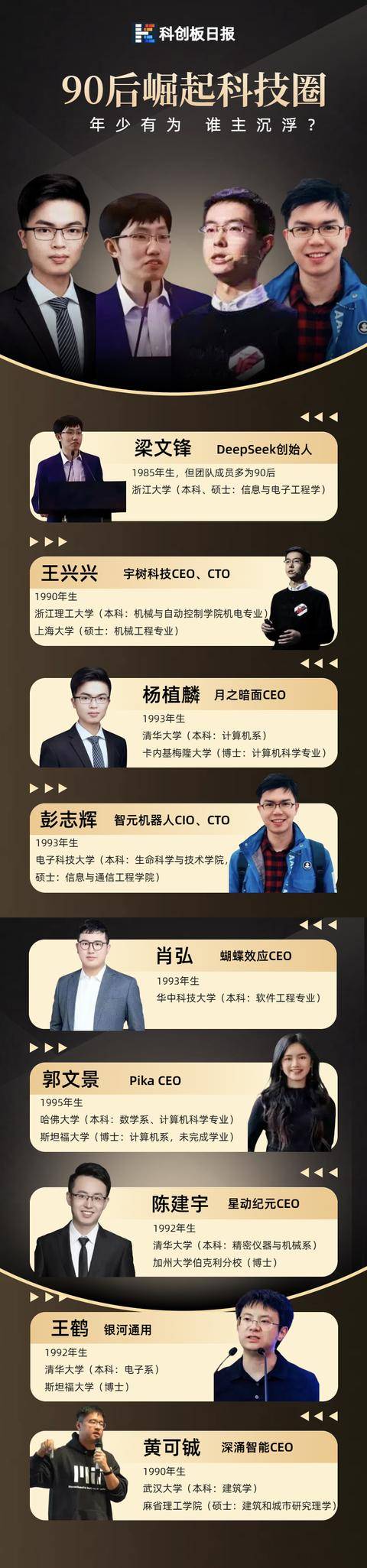 投资方：宇树科技或于科创板IPO