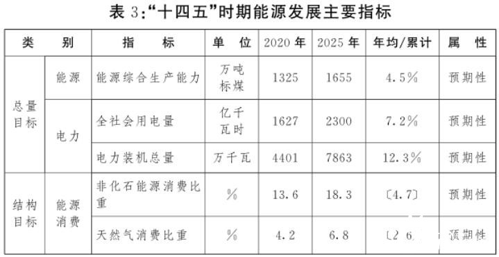 新华能源周报丨中央财经委员会：推动海上风电规范有序建设；中央环保督察组完成对华能、大唐、国家电投进驻；油价上调