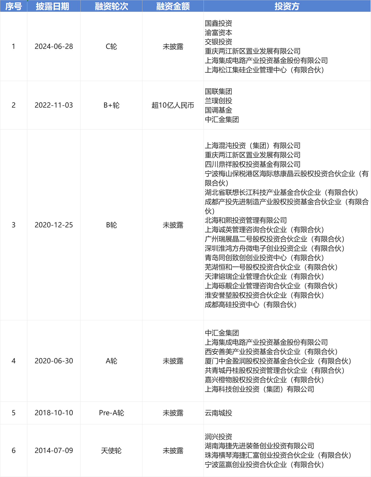 最高出资80％！天津：2027年科创基金规模力争突破2000亿元