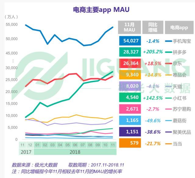 估值2000亿 小红书的大象之旅