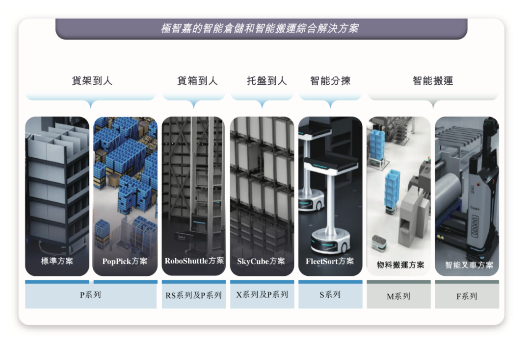 顶级创投“天团”护航！“全球AMR仓储机器人第一股”诞生！