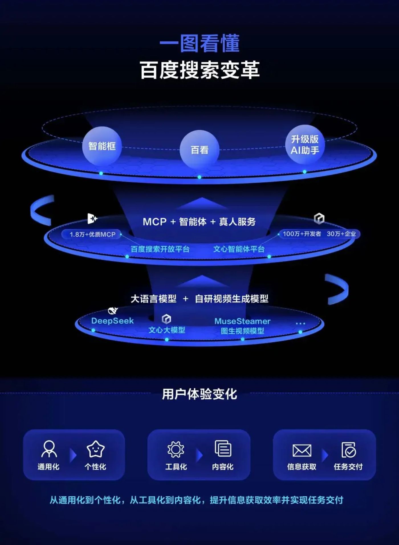 AI搜索的“回答位”，正被广告涌入