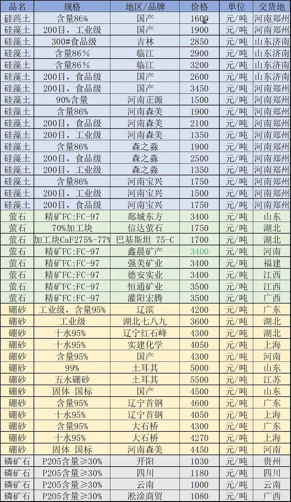 上半年全国新发现矿产地38处