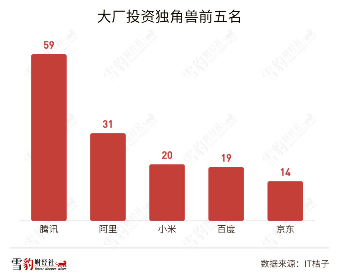 CVC成为“金手指”：中国科技投资版图正被重写