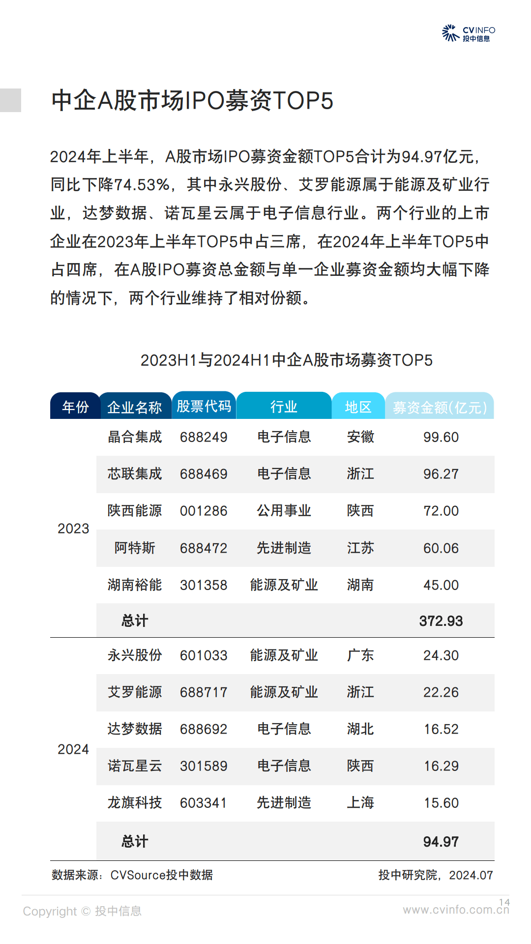 “1.5%成标配，1%已出现”，VC/PE管理费进入“绩效挂钩”时代