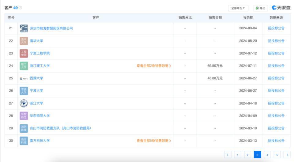 宇树科技启动IPO，参股公司曝光！杠杆资金盯上这10只绩优股