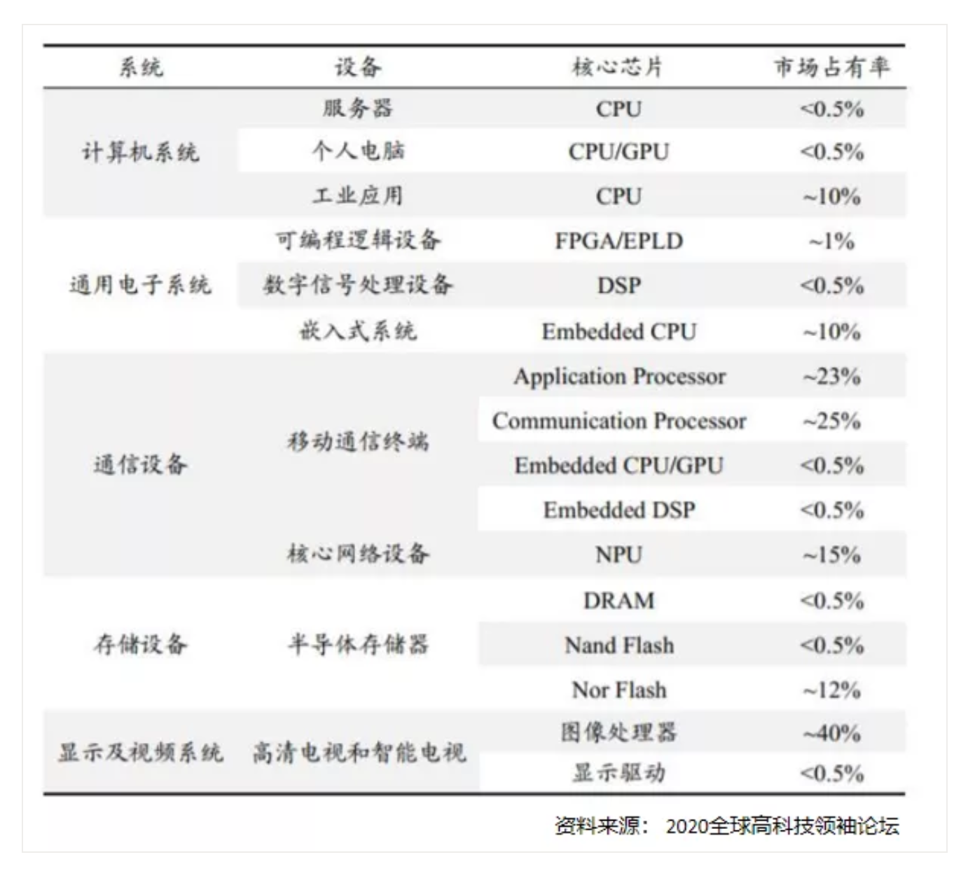 密集领投三家机器人企业，京东回应
