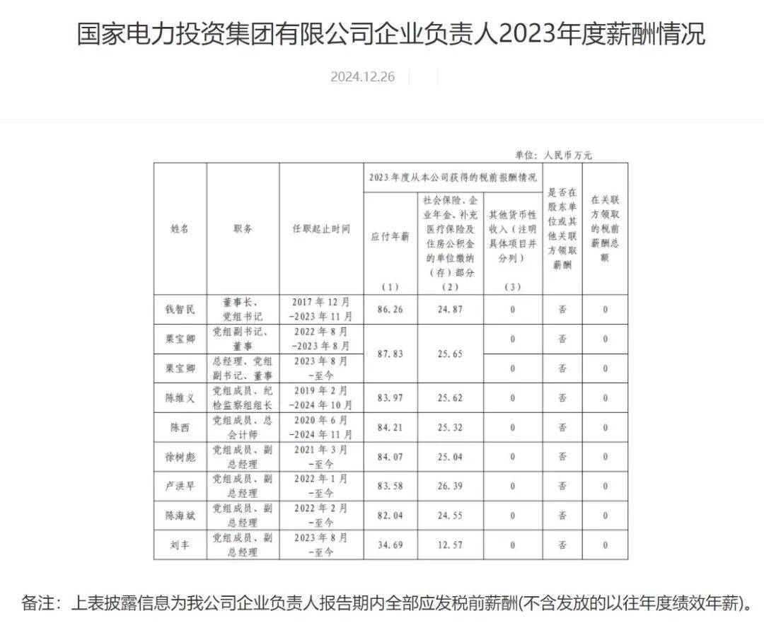 中国石油获央企负责人年度与任期经营业绩考核A级