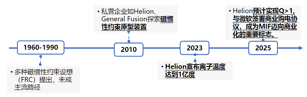 可控核聚变重磅！逾百亿元资本入局，“国家队”来了