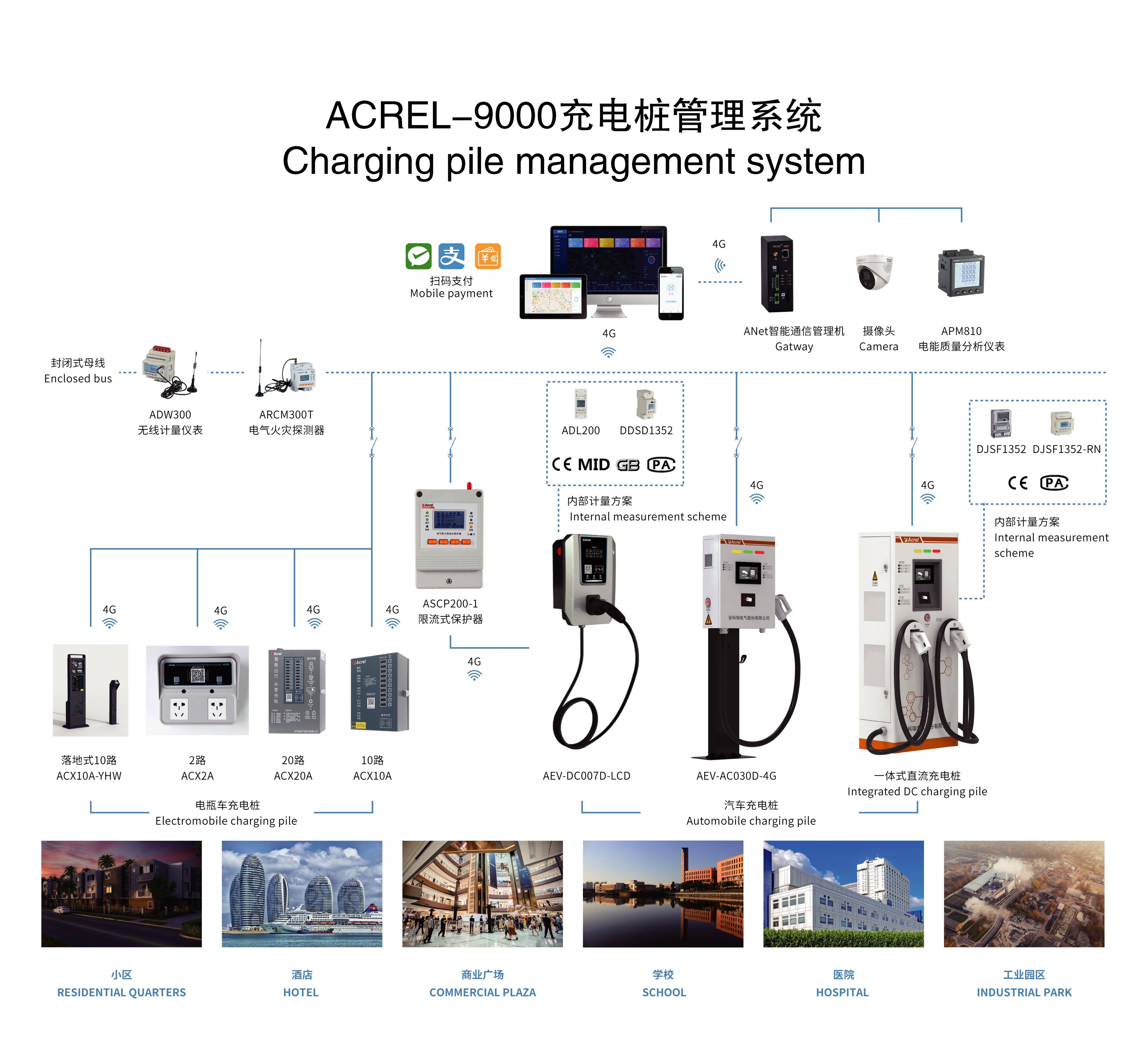 “源网荷储智多场景用户侧储能应用沙龙暨负荷中心低碳保供与灵活性资源潜力研究成果发布”在江苏苏州举行