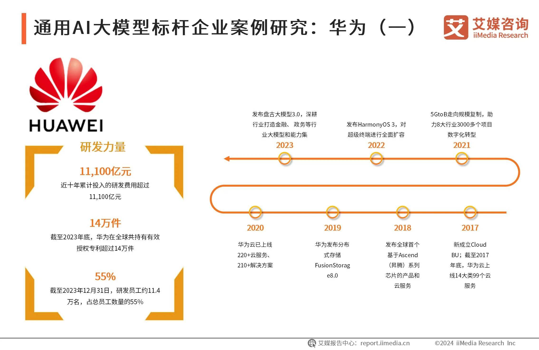 全球超一半风投涌向AI！启明创投发布2025年AI十大展望