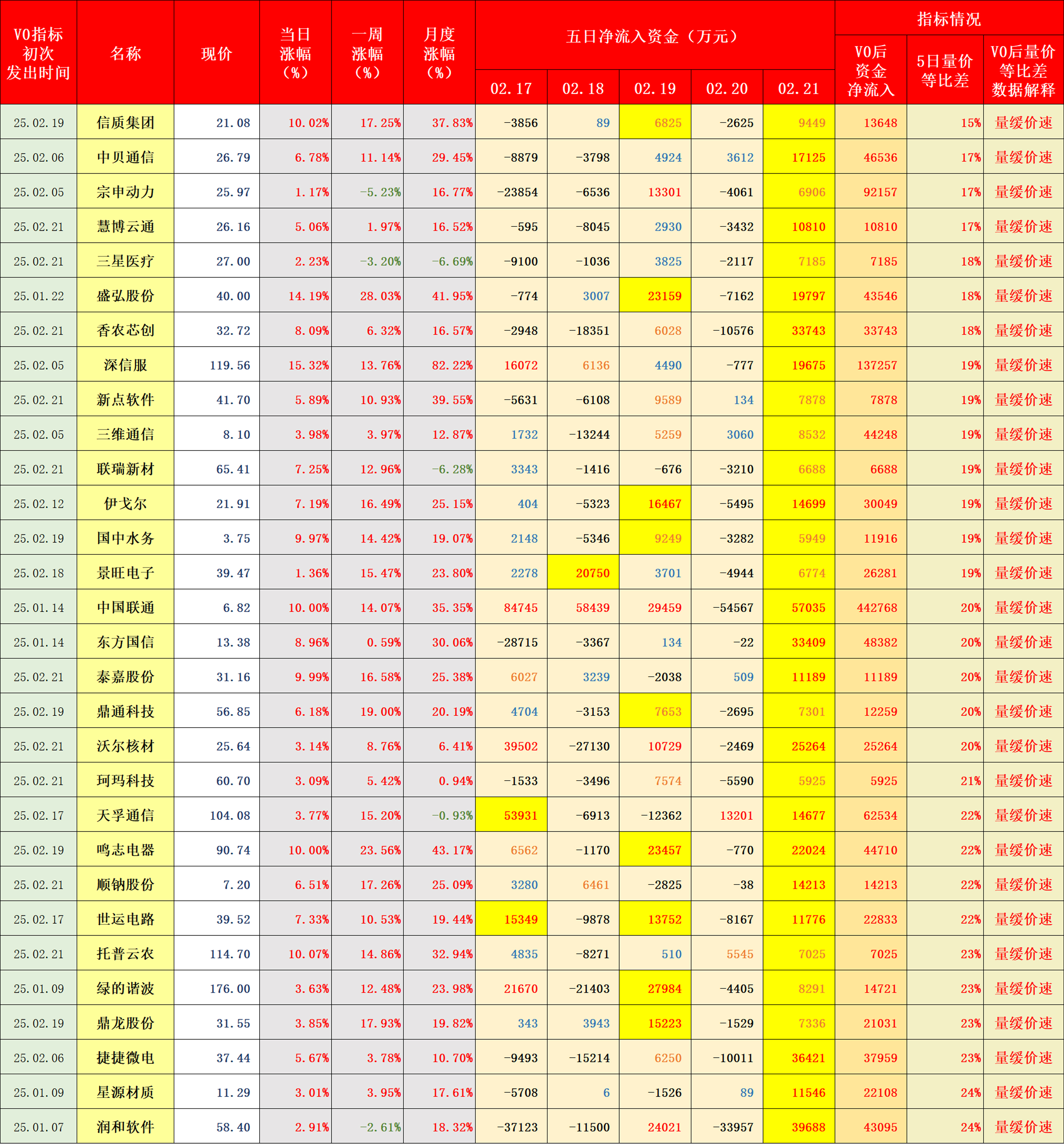上半年一级市场募投指标“回暖”
