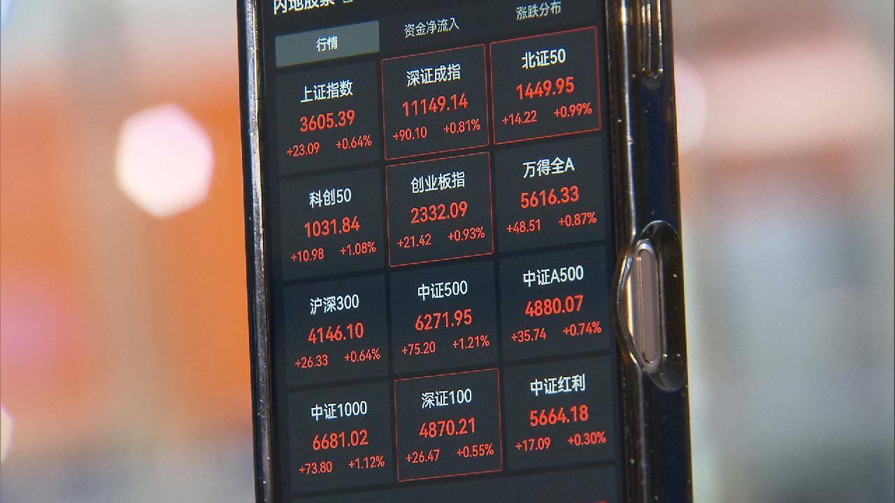 上半年一级市场募投指标“回暖”