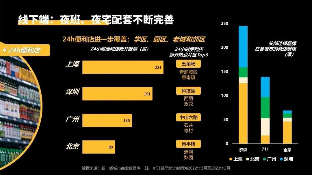 《中国城市创投活力及城市创新力指数报告》发布：创投与创新联动发展 头部城市引领、区域特色赛道凸显