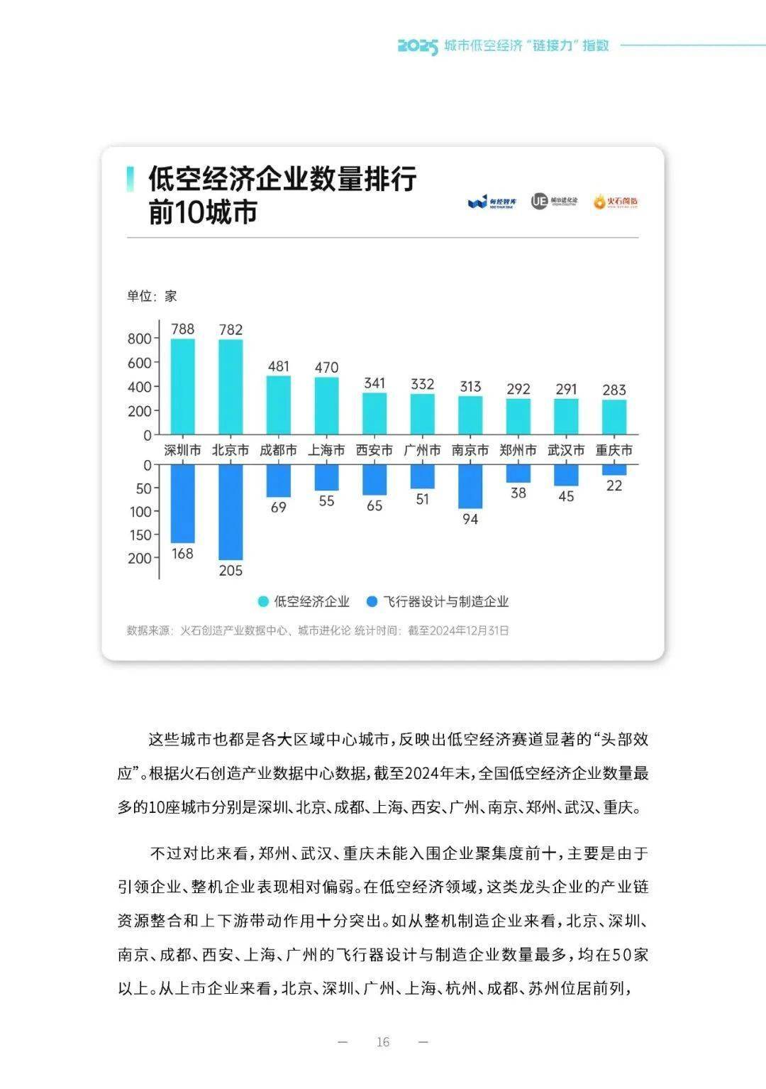 《中国城市创投活力及城市创新力指数报告》发布：创投与创新联动发展 头部城市引领、区域特色赛道凸显