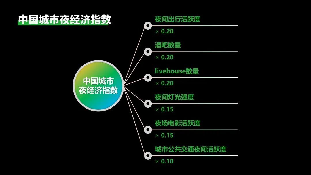 《中国城市创投活力及城市创新力指数报告》发布：创投与创新联动发展 头部城市引领、区域特色赛道凸显