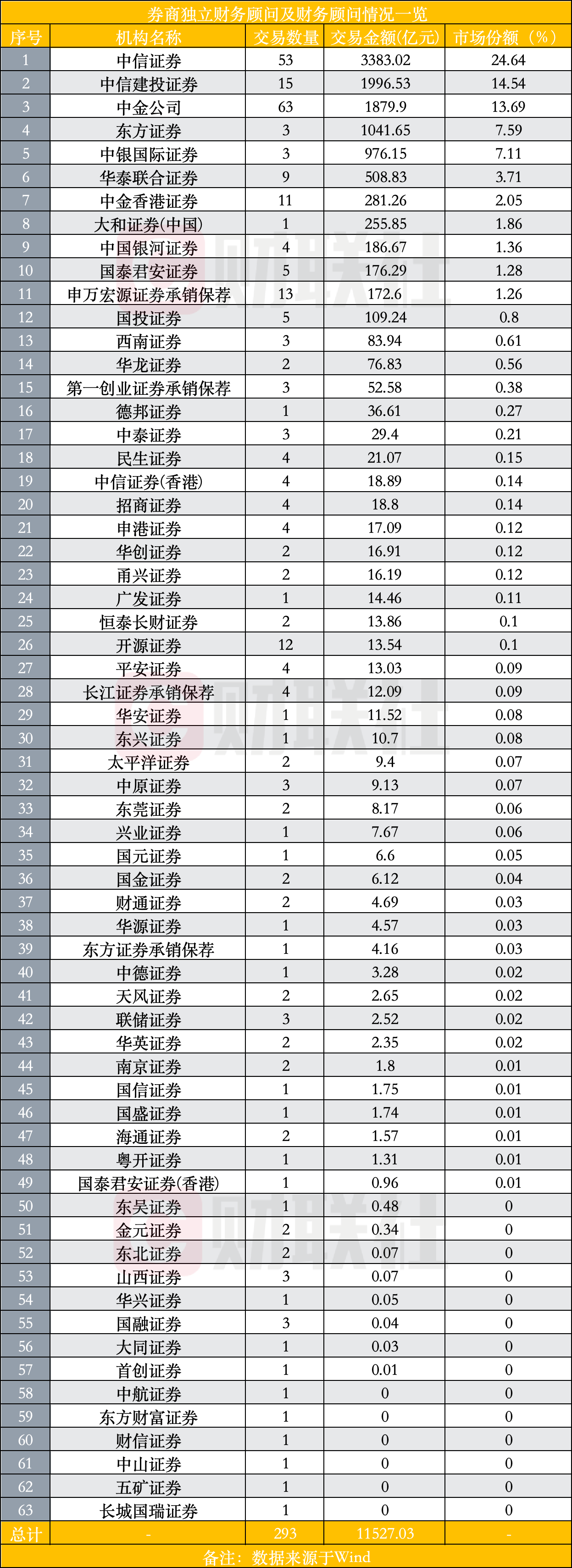 并购重组浪潮奔涌 产业并购渐成新共识