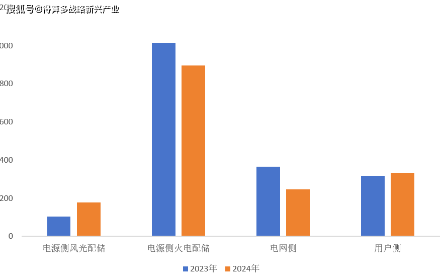 国家能源局发布《中国新型储能发展报告（2025）》