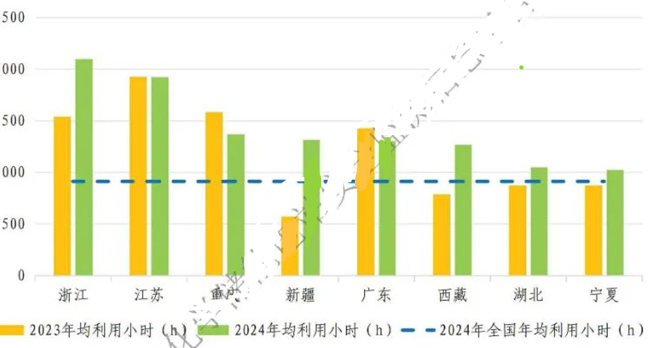 国家能源局发布《中国新型储能发展报告（2025）》