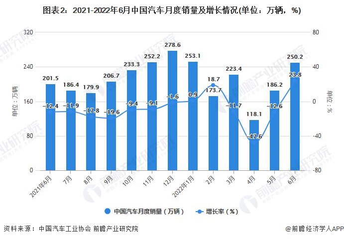 上半年能源供需总体宽松