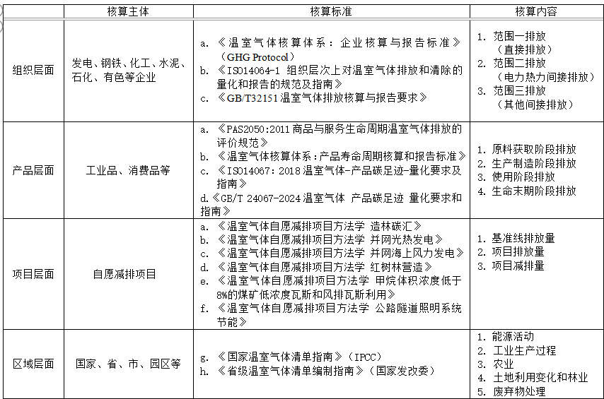 国家发展改革委有关负责同志就《关于开展零碳园区建设的通知》答记者问