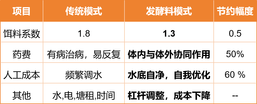 福佑卡车：加速打造物流新质生产力 推动物流提质降本增效