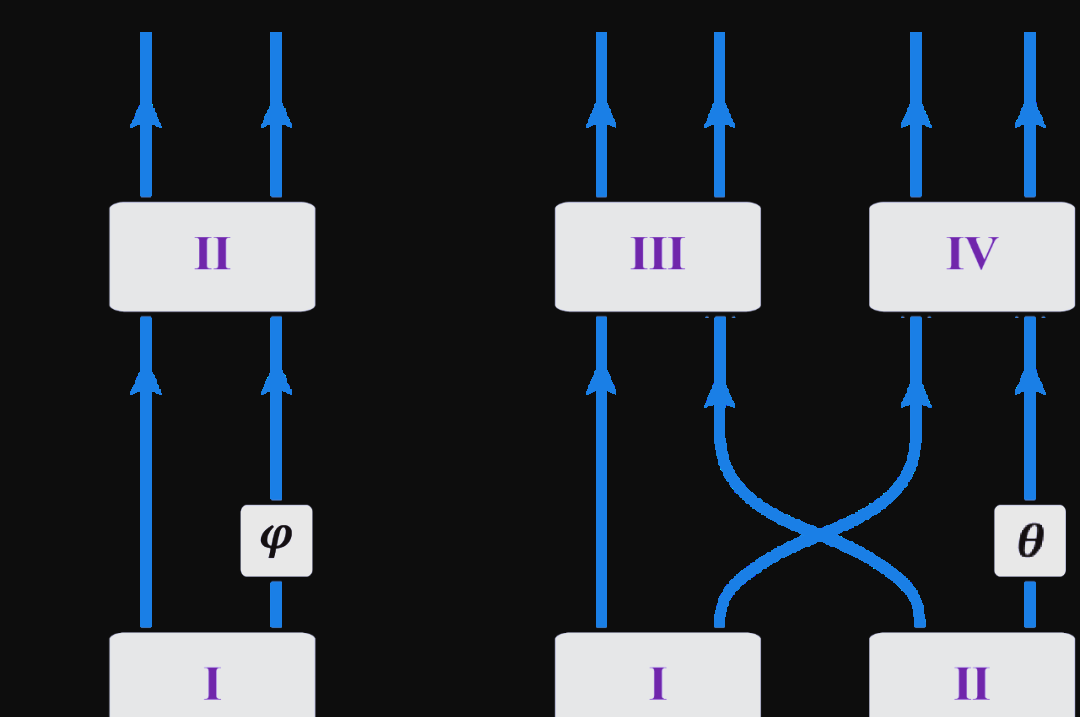 量子材料平台实现光学模式动态切换