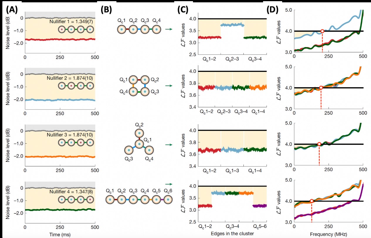 量子材料平台实现光学模式动态切换