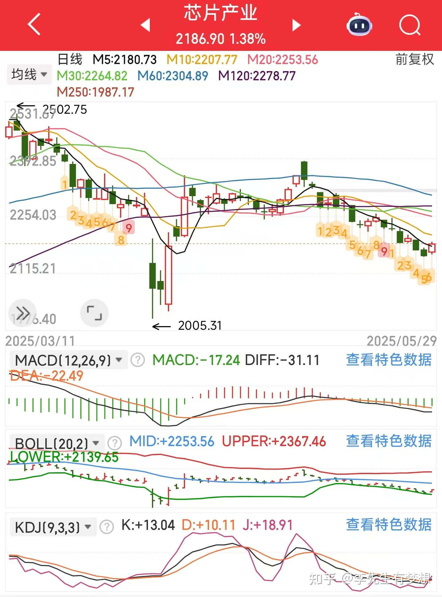 政策暖风频吹,创投回购条款未见明显松动!VC/PE实操仍较审慎