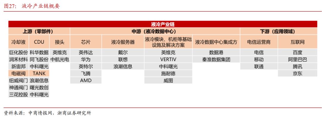 AI算力需求爆发，全球资管巨头纷纷加码投资数据中心！