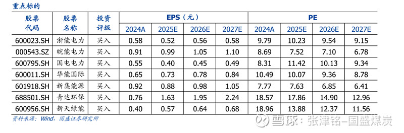 新华能源周报丨《电力市场计量结算基本规则》正式印发;北京受灾区域全部恢复市电供应