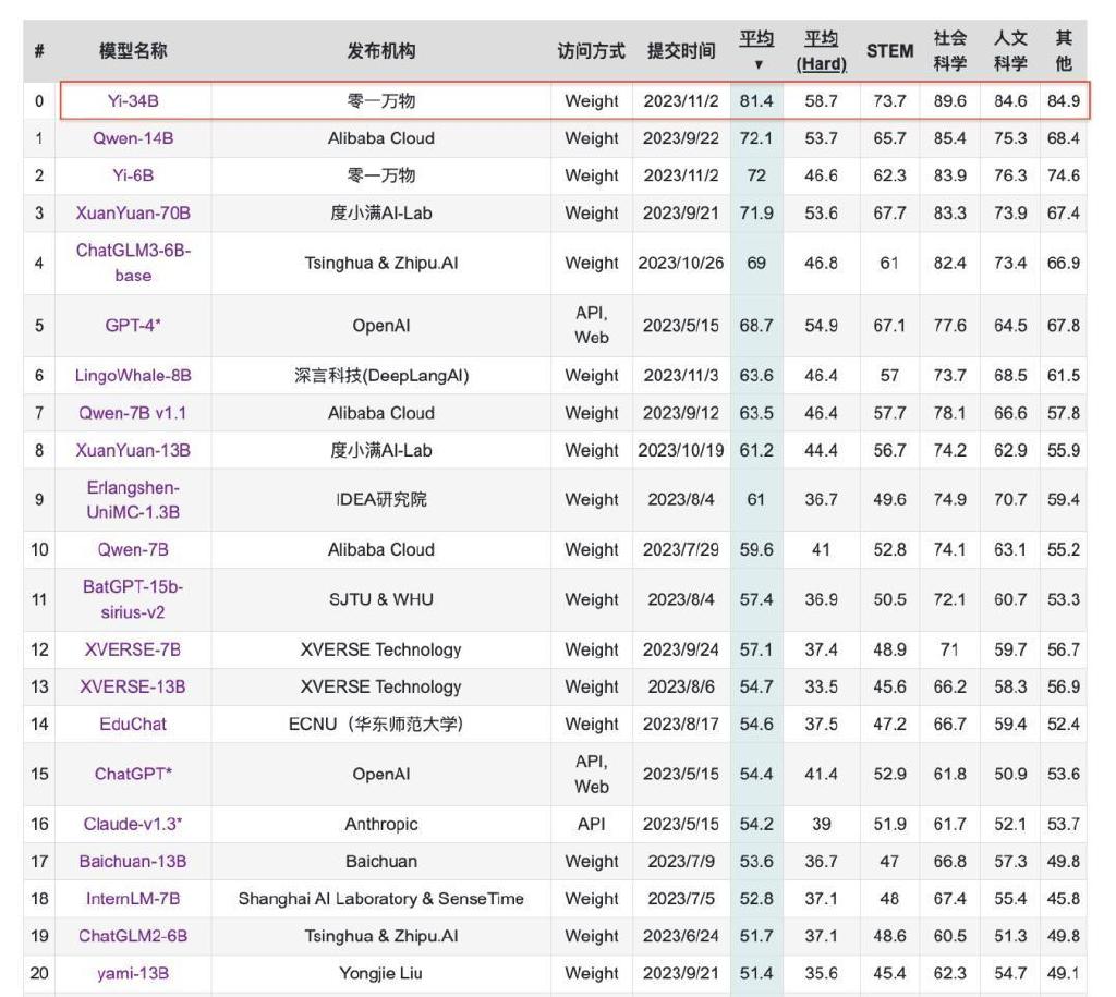 大模型路线之争:中国爱开源,美国爱闭源?