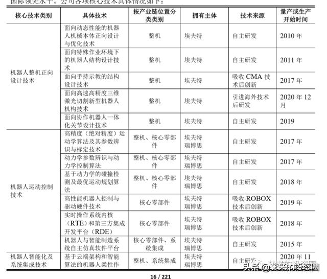 从投资人到创业者，私募大佬岳志斌：机器人赛道不适合“过路财神”，更需要 “耐心资本”！