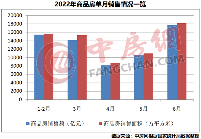 7月VC/PE投资升温 规模同比增16%