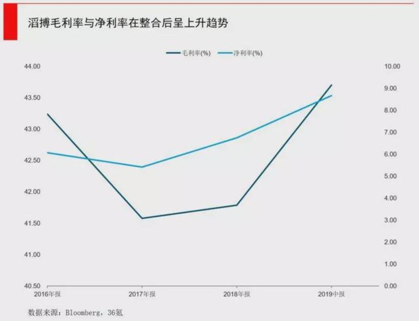 高瓴入局! 一张小卡片撬动数亿元融资 闪魂能否用游戏IP重构卡牌赛道?