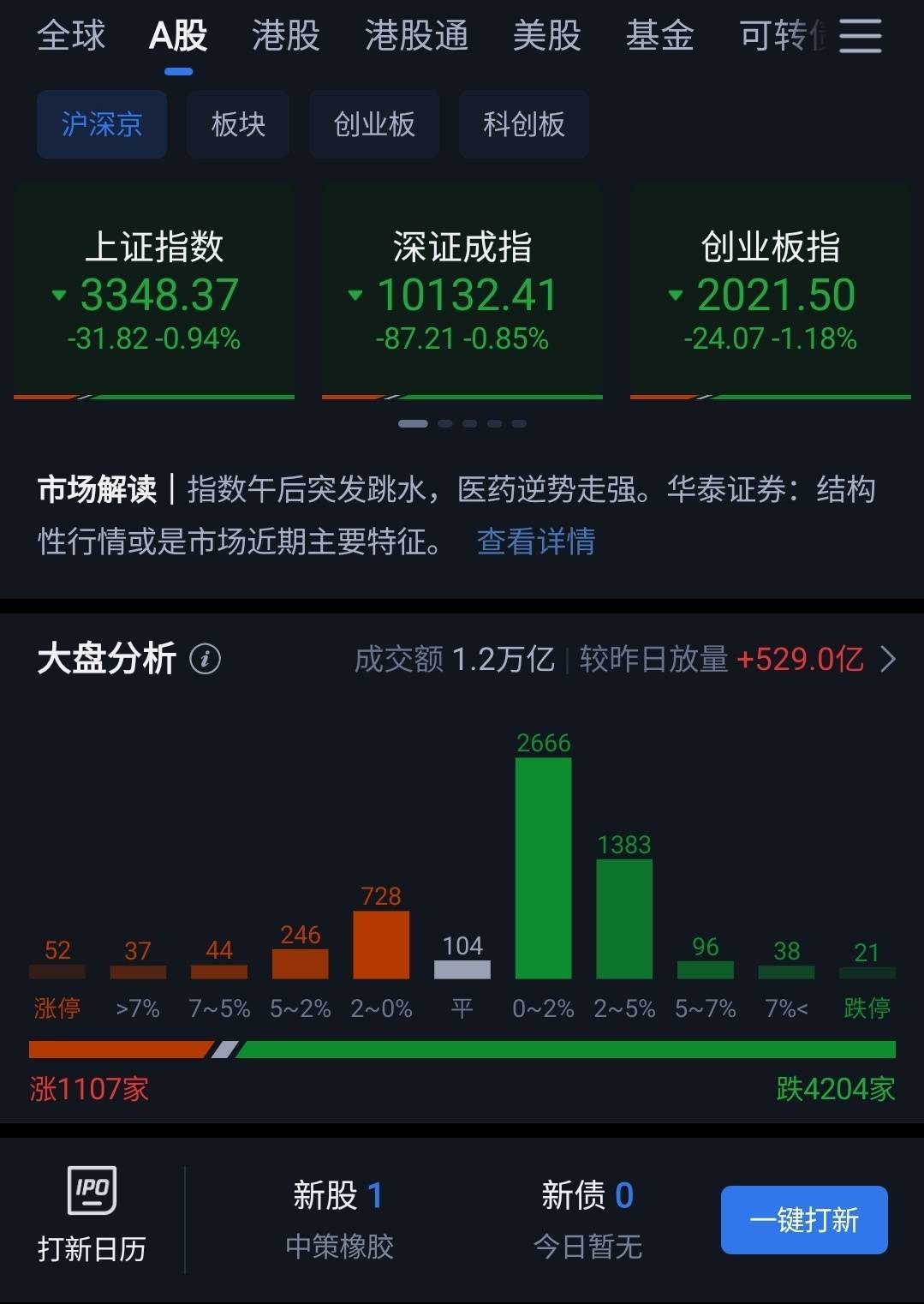 信号！“长续航版”政府引导基金频出，让耐心资本更有耐心