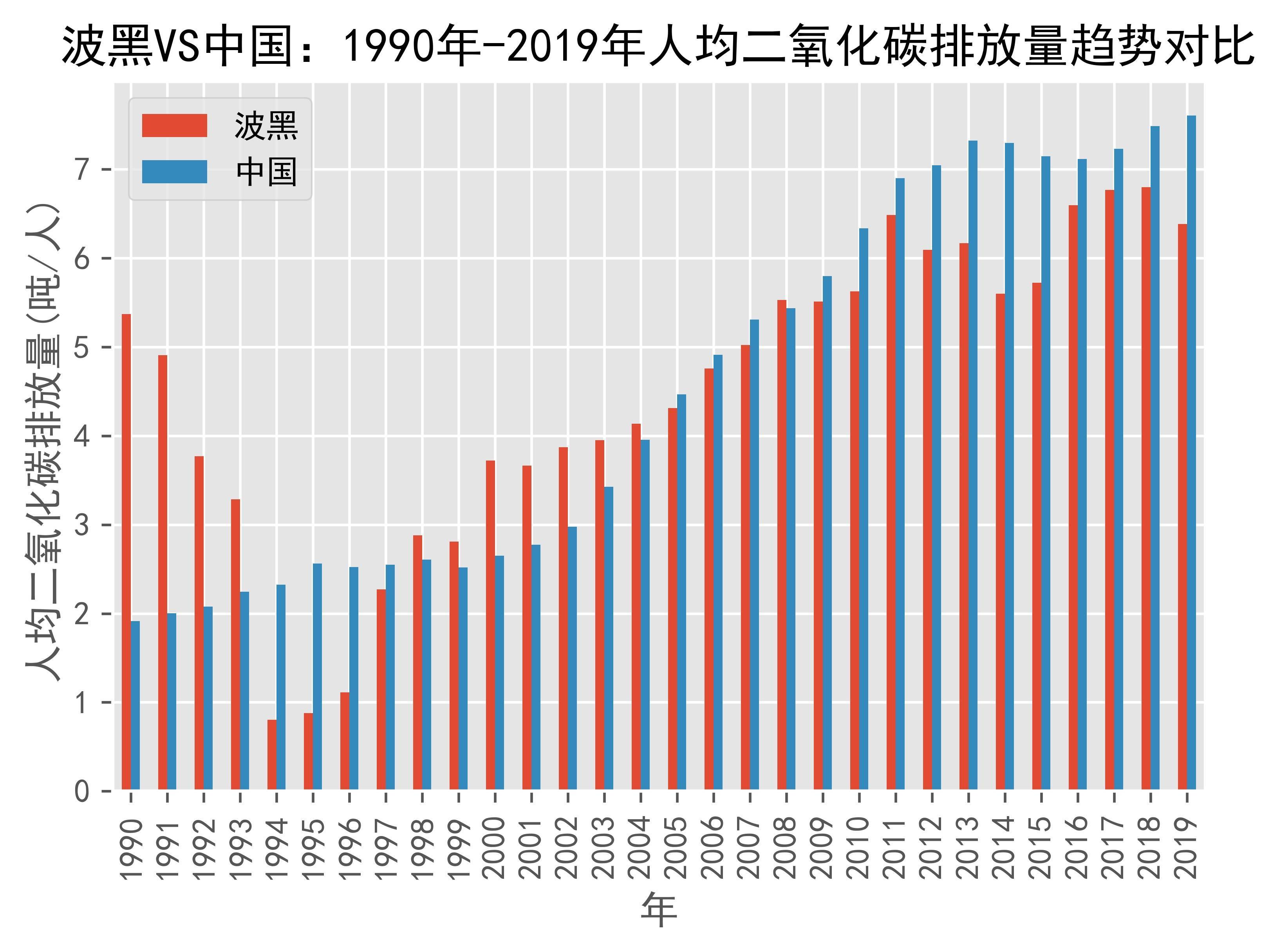 中国石油长庆油田CCUS技术埋存二氧化碳突破百万吨