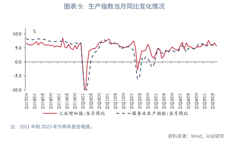 新华能源周报丨六部门部署进一步规范光伏产业竞争秩序;7月份全社会用电量同比增长8.6%;前7月新能源汽车出口同比增长84.6%