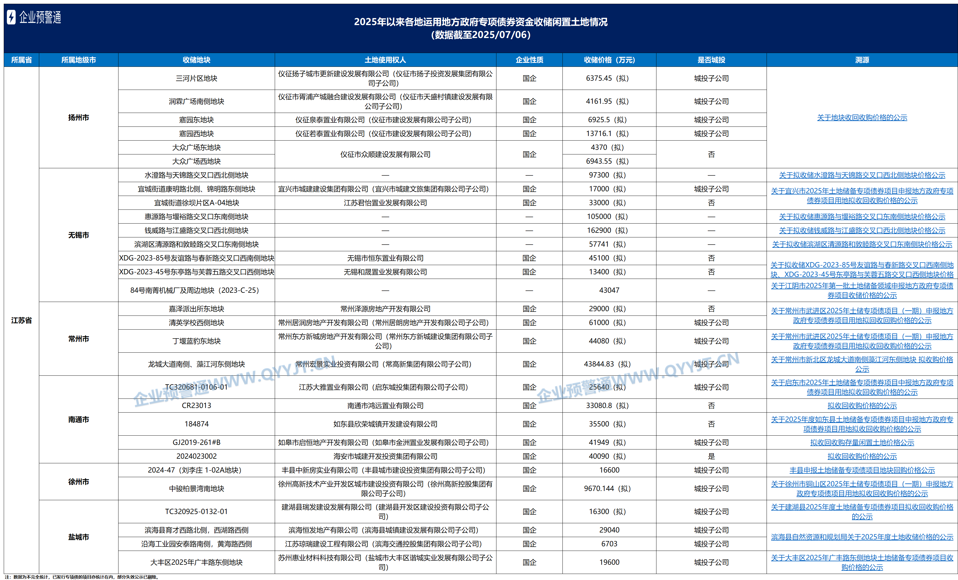 专项债投向政府投资基金,又一城市跟进!