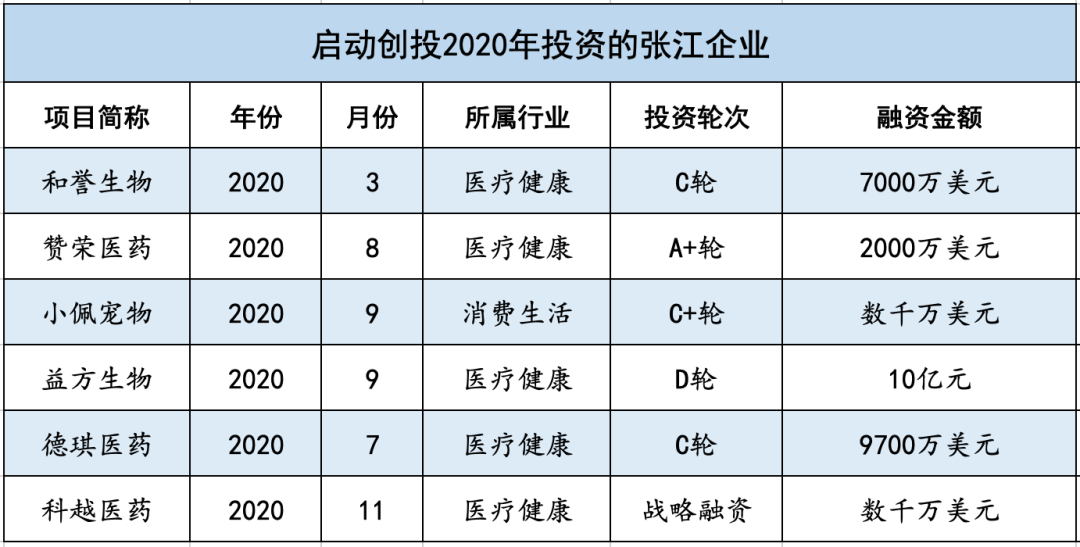 深圳“村民”再掏3亿设立VC基金,投向这些前沿赛道!