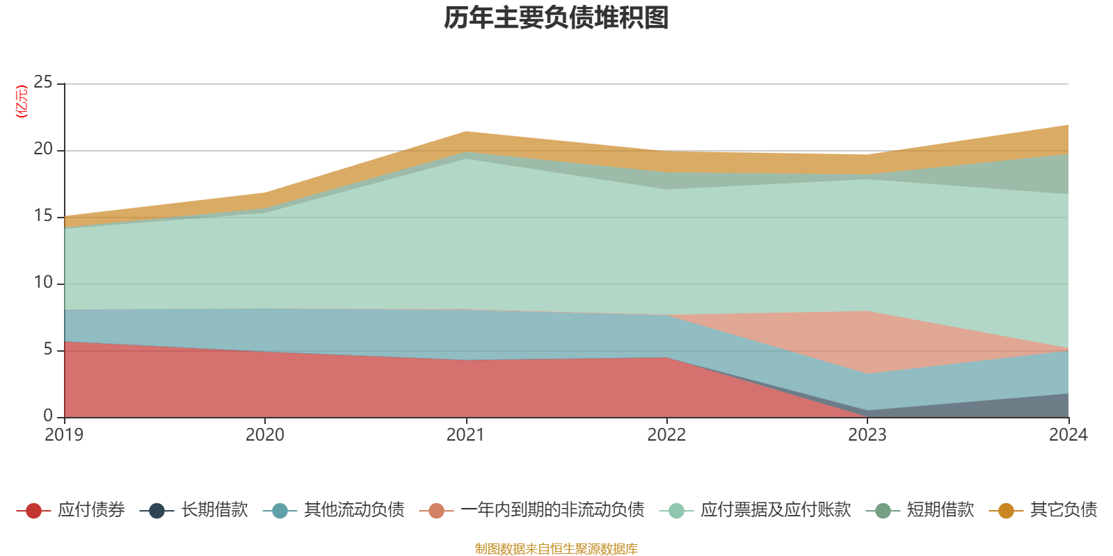 丰年资本高端制造三期基金完成10亿元规模首关