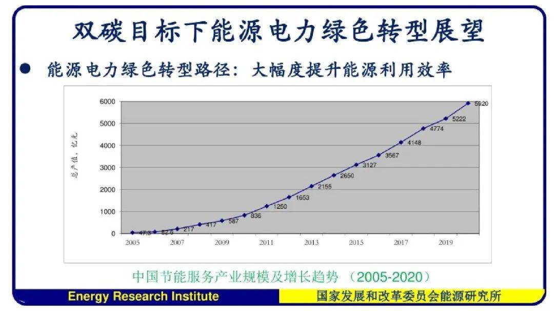 从电力消费“图谱”看产业结构之变