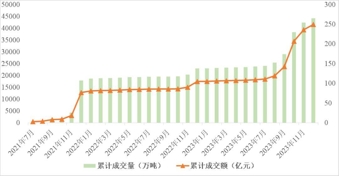 碳市场建设绘就路线图