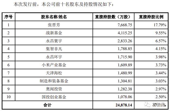 又一芯片龙头，准备IPO了！