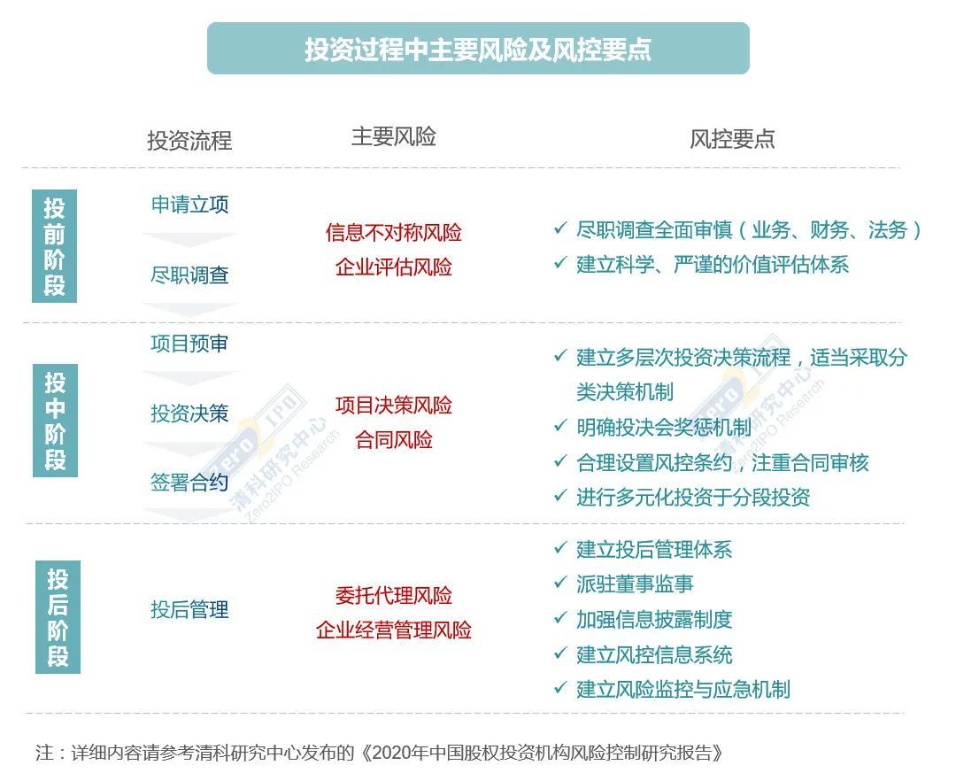 创投观察：行情向好，VC/PE如何更好地退出？