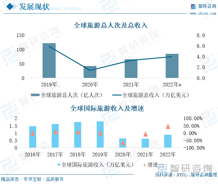 政策红利及产业需求升级驱动 中国PE/VC市场今年上半年呈现回暖态势